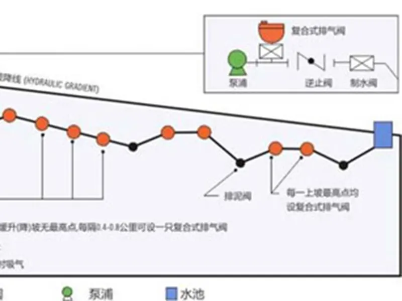复合式排气阀安装地点选择