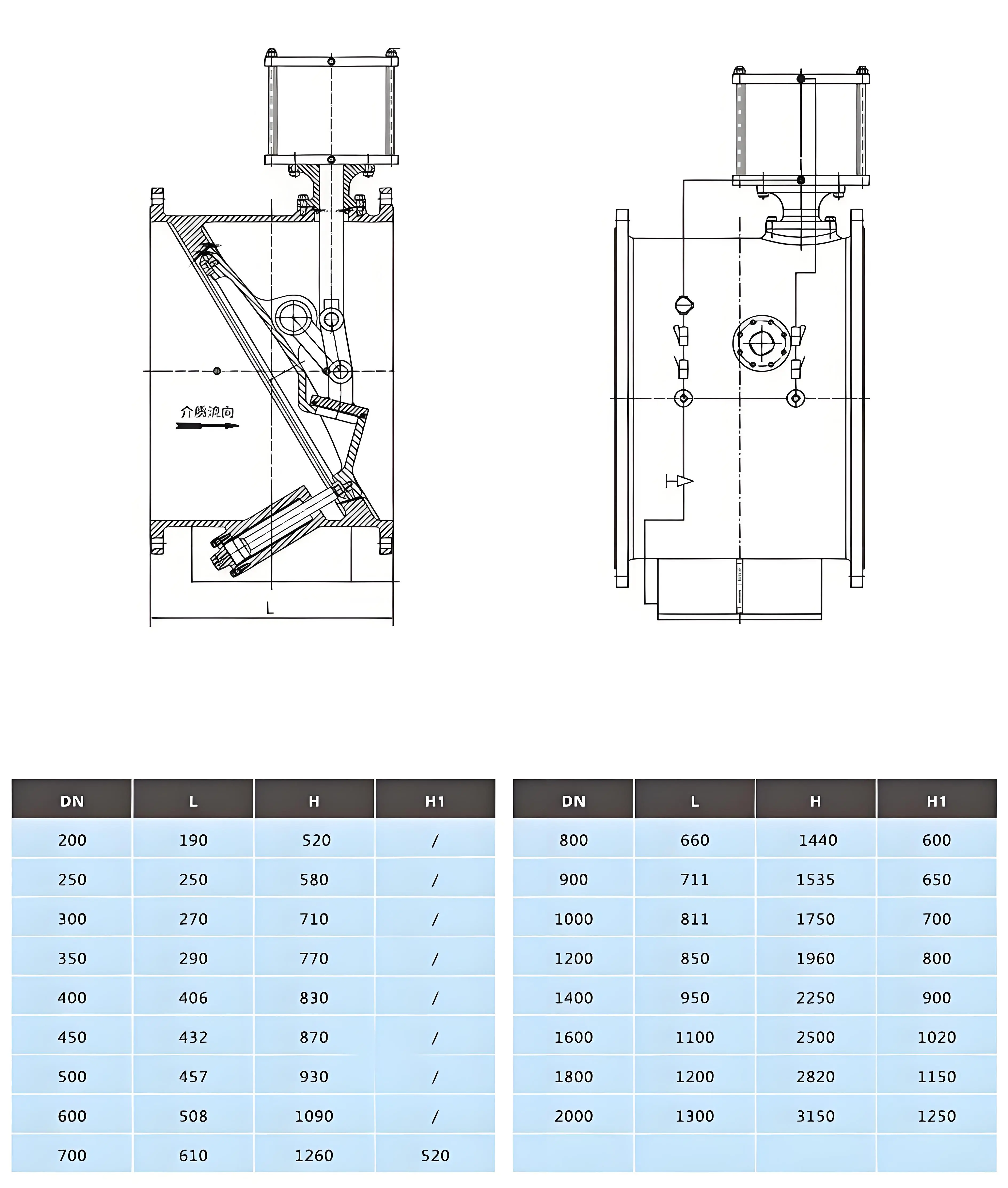 管力阀技术参数