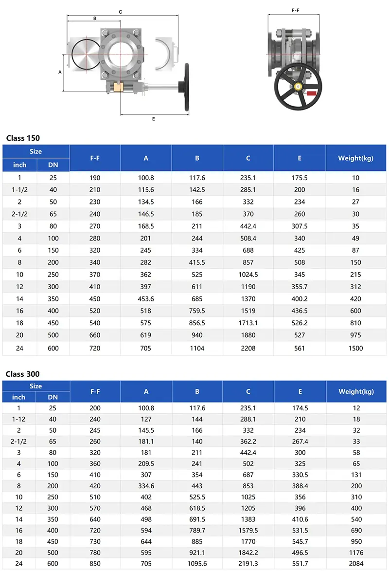 滑动型盲板阀技术参数