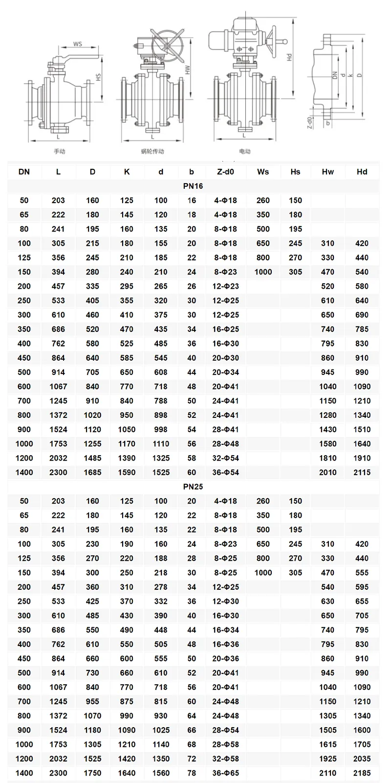 浮动球阀技术参数