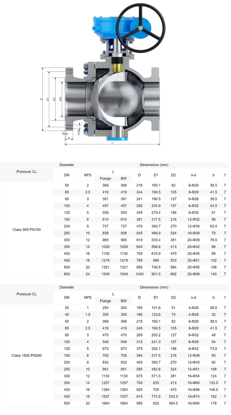 半球阀技术参数