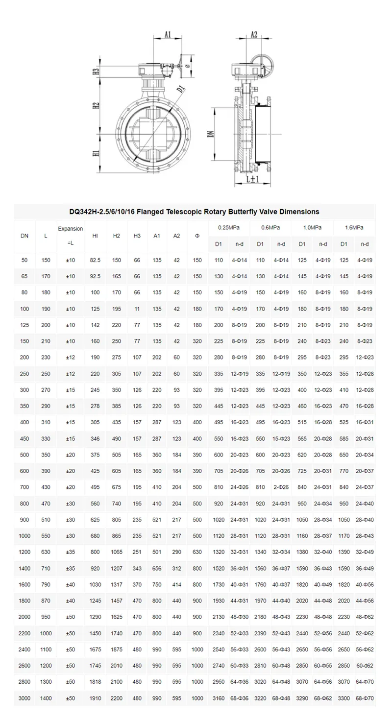 双向金属密封旋球阀技术参数