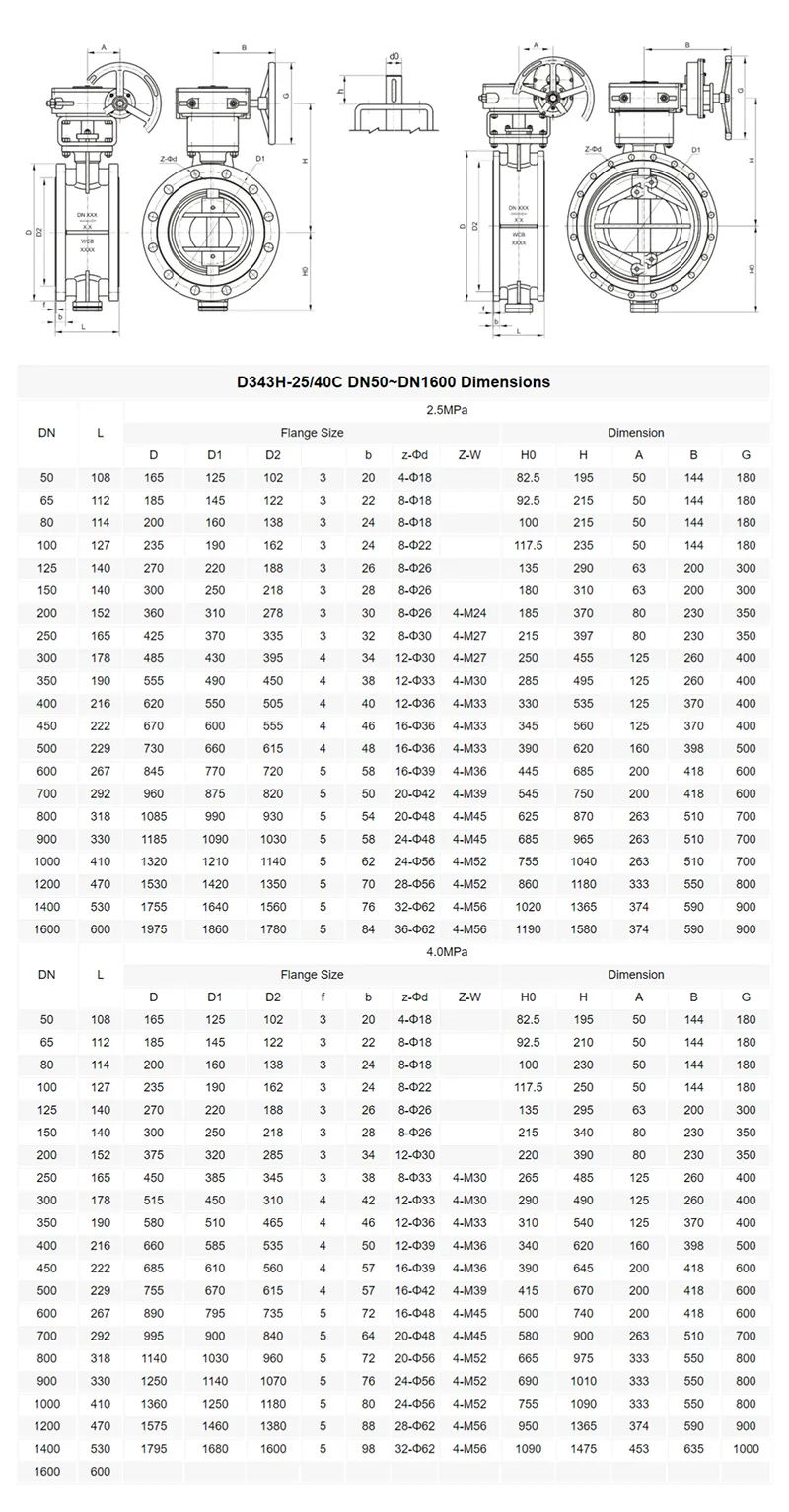 三偏心多层次蝶阀技术参数