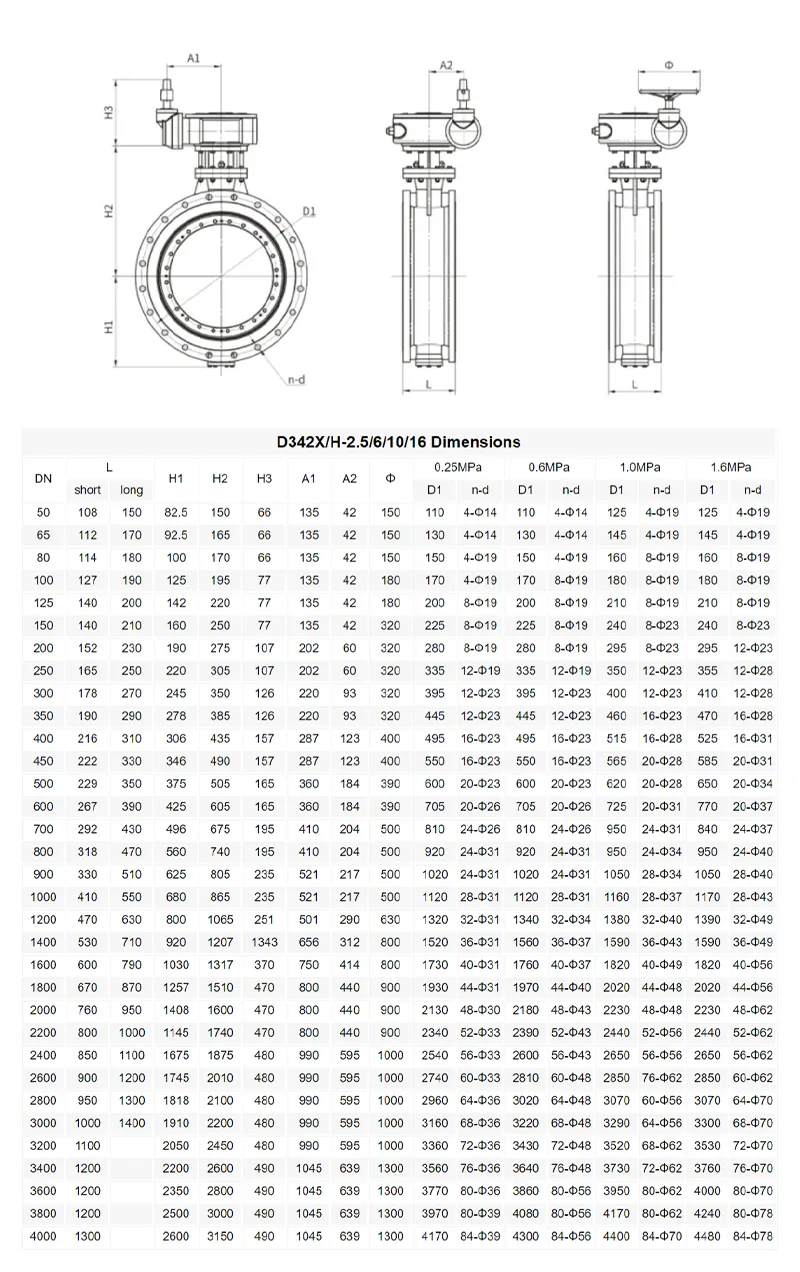 双偏心软密封蝶阀技术参数