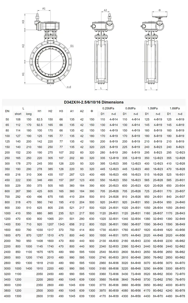 双偏心金属硬密封蝶阀技术参数