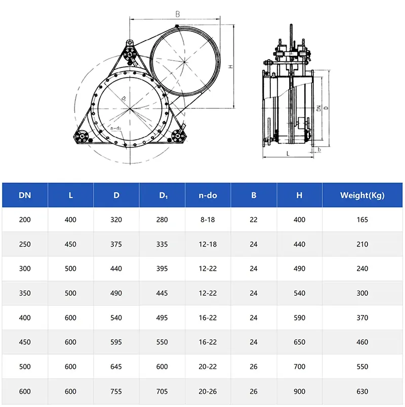 扇形式盲板阀技术参数