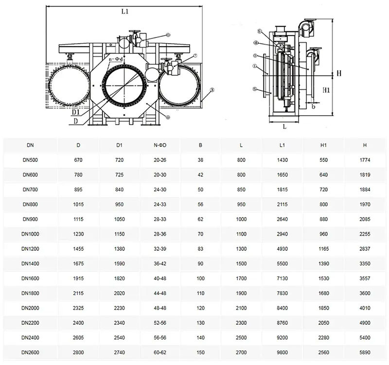 封闭式盲板阀技术参数