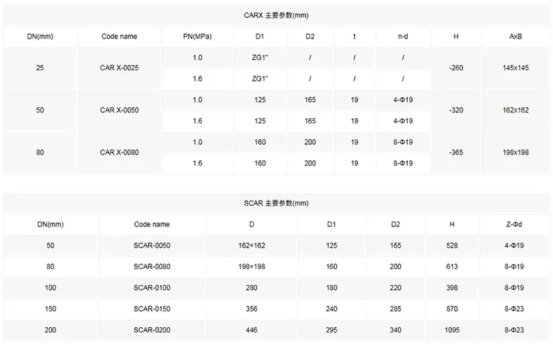 复合排气阀技术参数