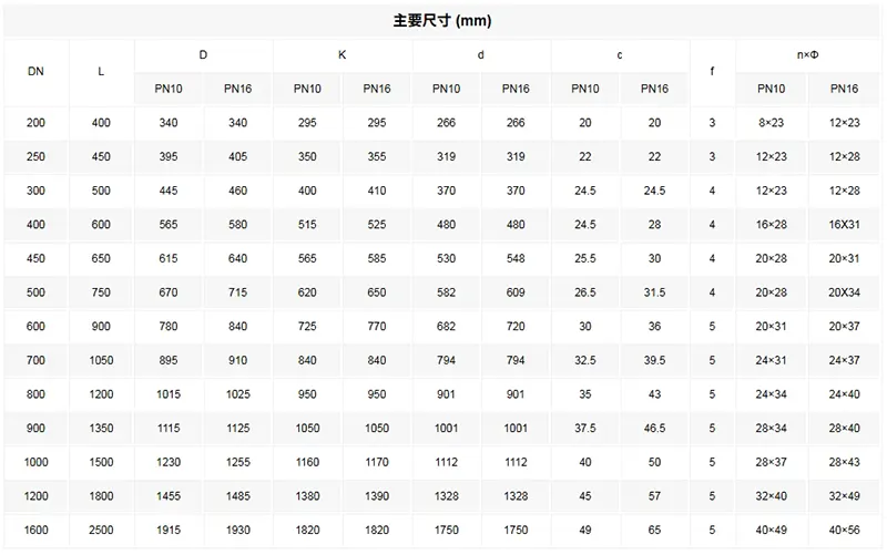 活塞流量调节阀技术参数