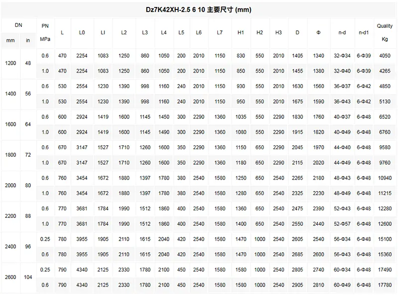 重锤式液控止回蝶阀技术参数