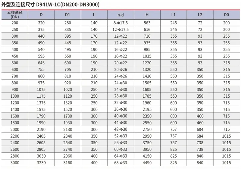通风蝶阀技术参数