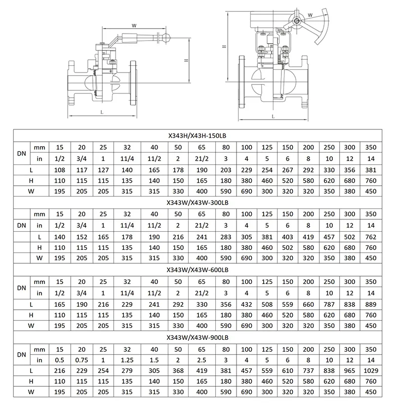 硬密封旋塞阀技术参数