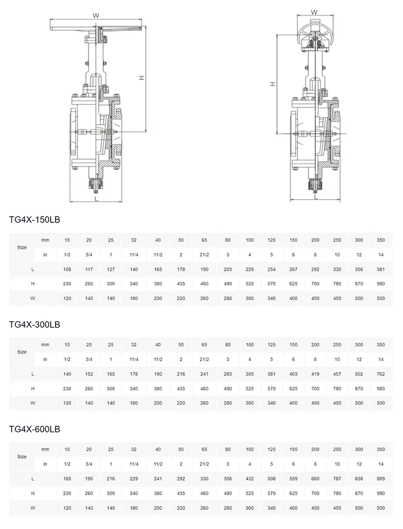 将军阀技术参数
