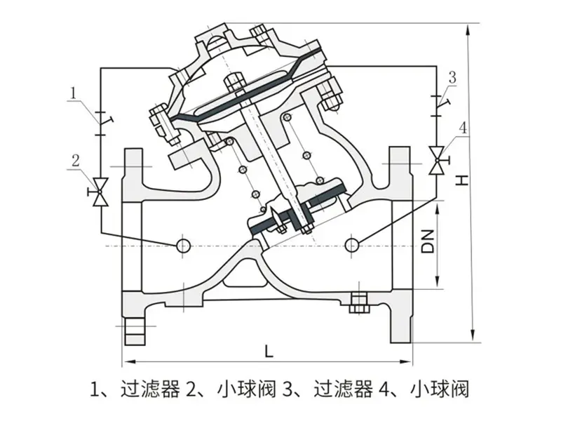隔膜式排泥阀 - 3