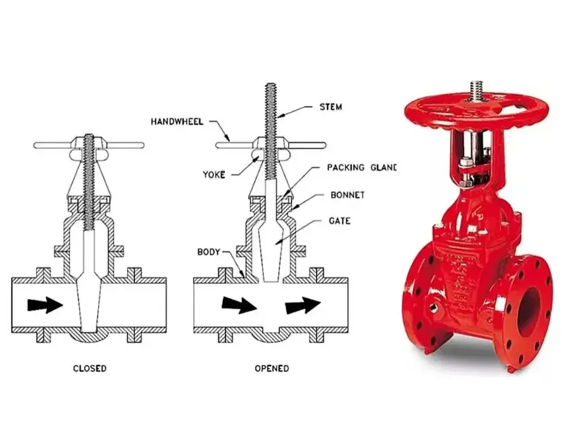 弹性阀座暗杆闸阀 - 4