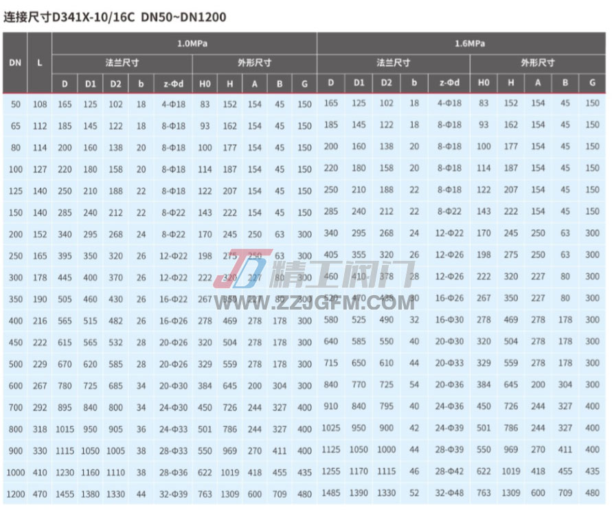 全衬胶蝶阀D41X连接尺寸
