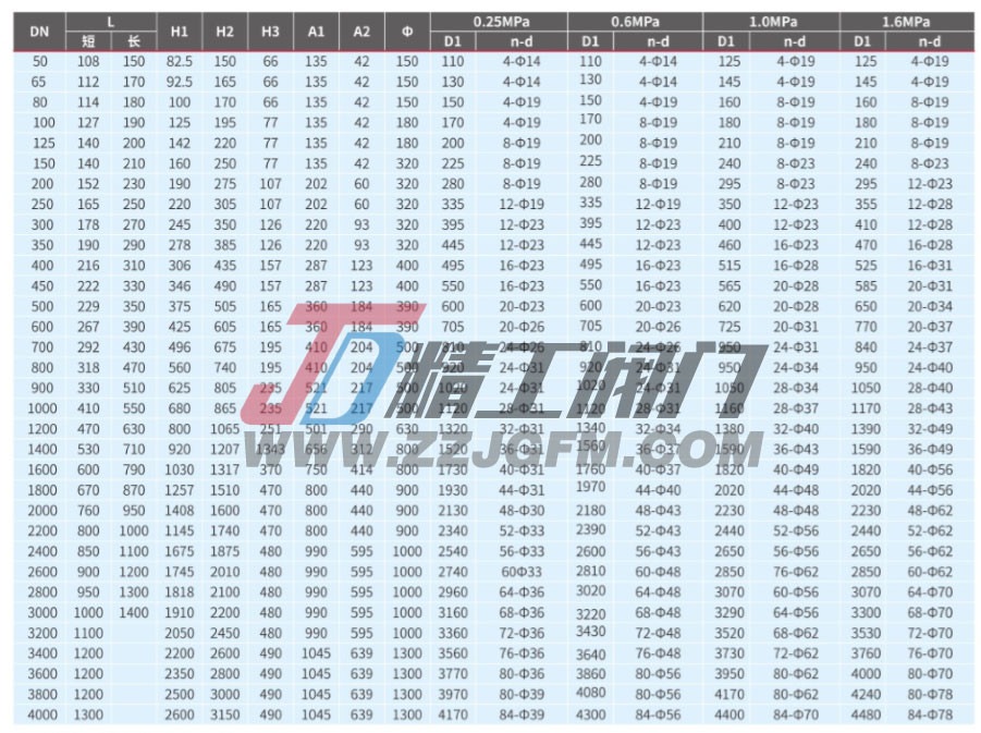 D342X/H-2.5/6/10/16蜗轮传动双偏心法兰式蝶阀外形及连接尺寸