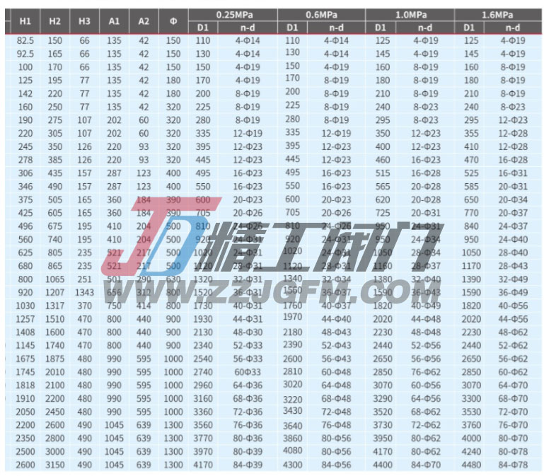 DS342S/H-2.5/6/10/16蜗轮传动双偏心法兰式伸缩蝶阀外形及连接尺寸