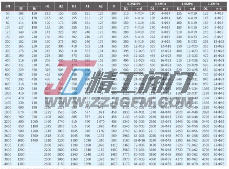 D942X/H-6/10/16电动双偏心法兰式蝶阀外形及连接尺寸