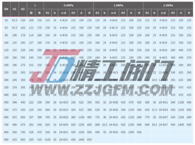 D642X/H-6/JL0/16气动双偏心法兰式蝶阀外形及连接尺寸