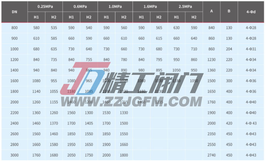 短系列蝶阀支脚