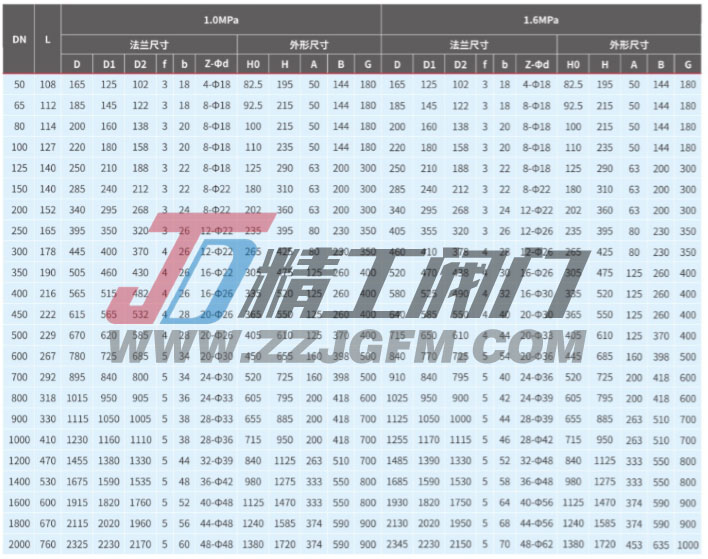 连接尺寸D343H-10/16C DN50-DN2000