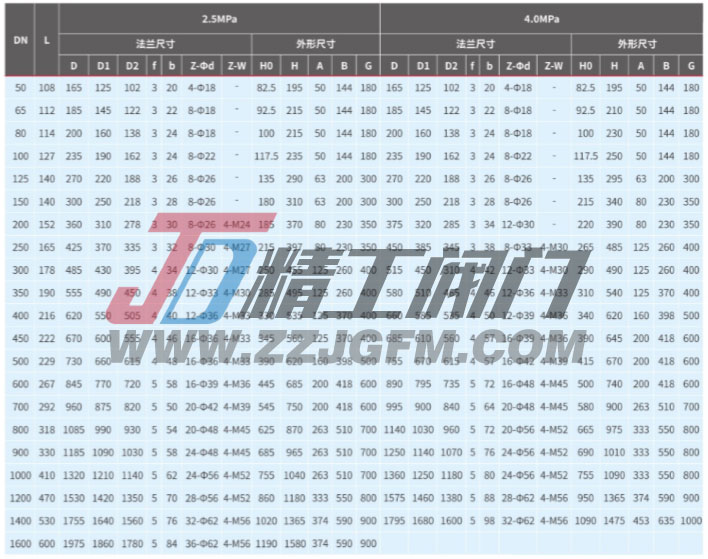 连接尺寸D343H-25/40C DN50-DN1600
