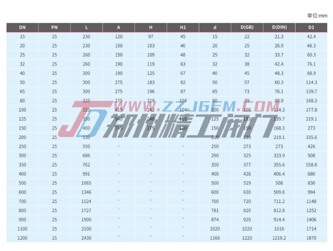 全焊接球阀Q16F-25F/Q316F-25F/Q317F-25F(全通径)