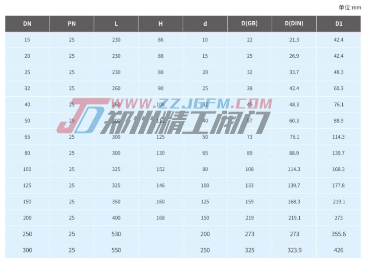 手柄长杆直埋焊接球阀QA61F-25相关参数