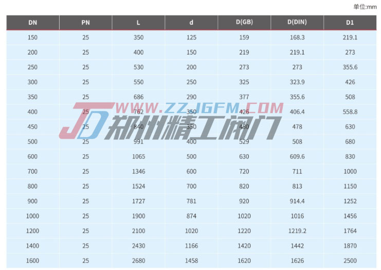 蜗轮长杆直埋焊接球阀QA361F-25/QA367F-25相关参数