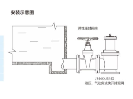 排泥阀安装示意图