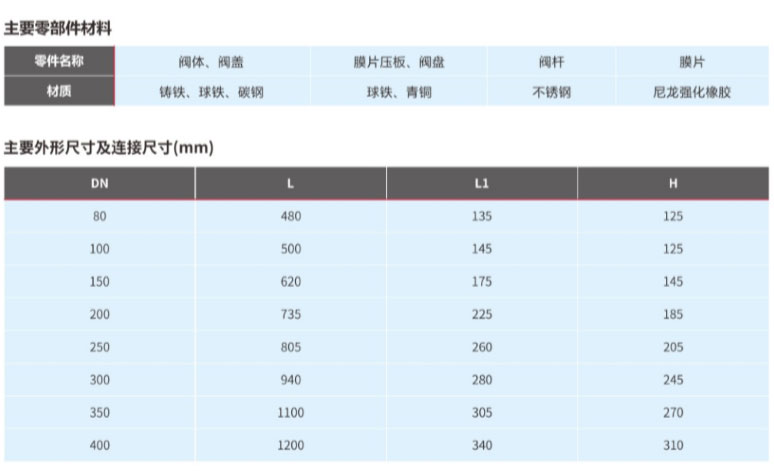 排灰阀零部件材料和主要尺寸