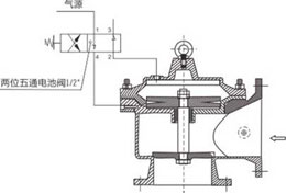 膜片式排泥阀配管示意图