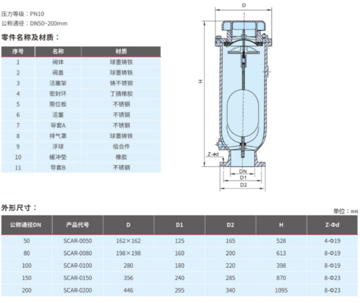 SCAR系列污水复合排气阀