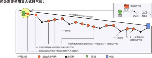 复合式排气阀