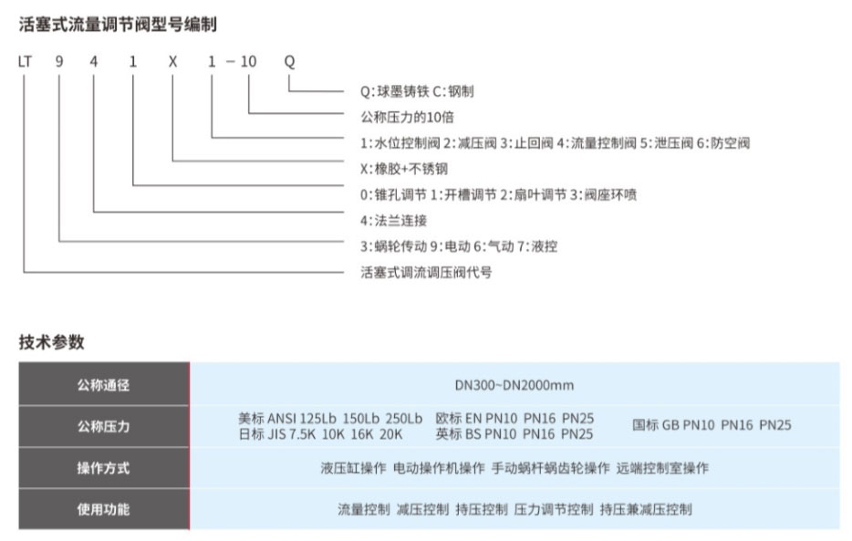 活塞式流量调节阀型号编制