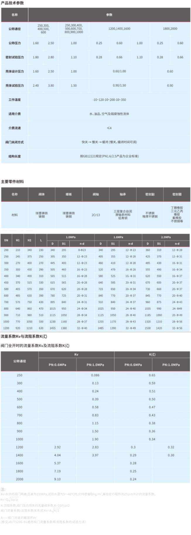三级缓闭止回蝶阀H42X/H H43X/H