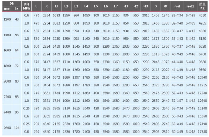 重锤式液控止回蝶阀DZ7K42XH-2.5 6 10