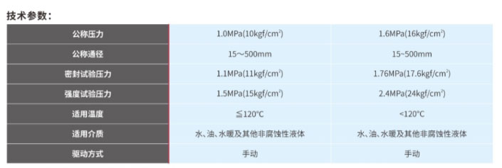 加密防盗软密封闸阀