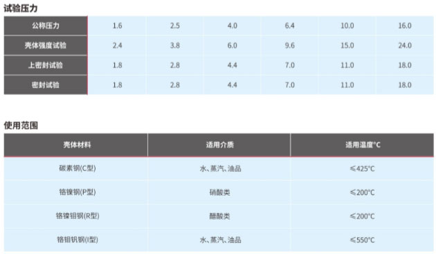 截止阀J41/541/941H/W/Y