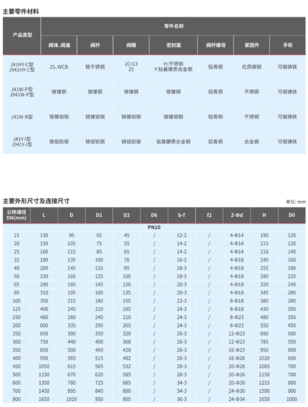 截止阀J41/541/941H/W/Y