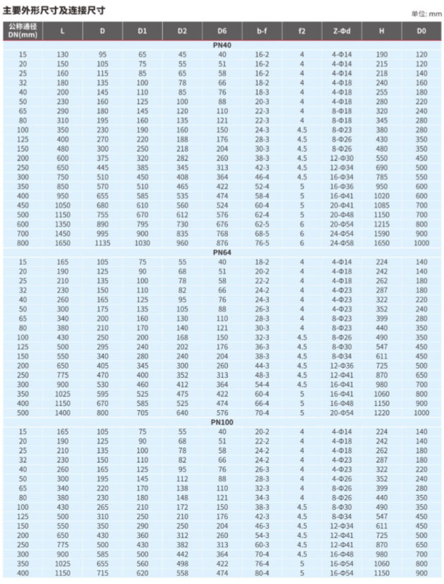 截止阀J41/541/941H/W/Y