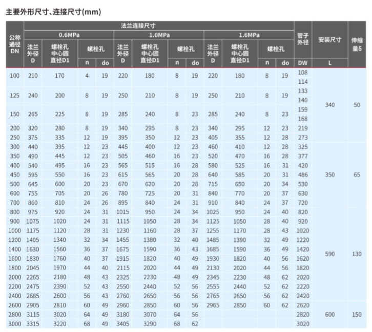 单法兰松套限位伸缩接头BF
