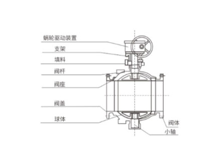 固定式球阀Q47F/H